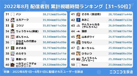 ニコ 生 ランキング